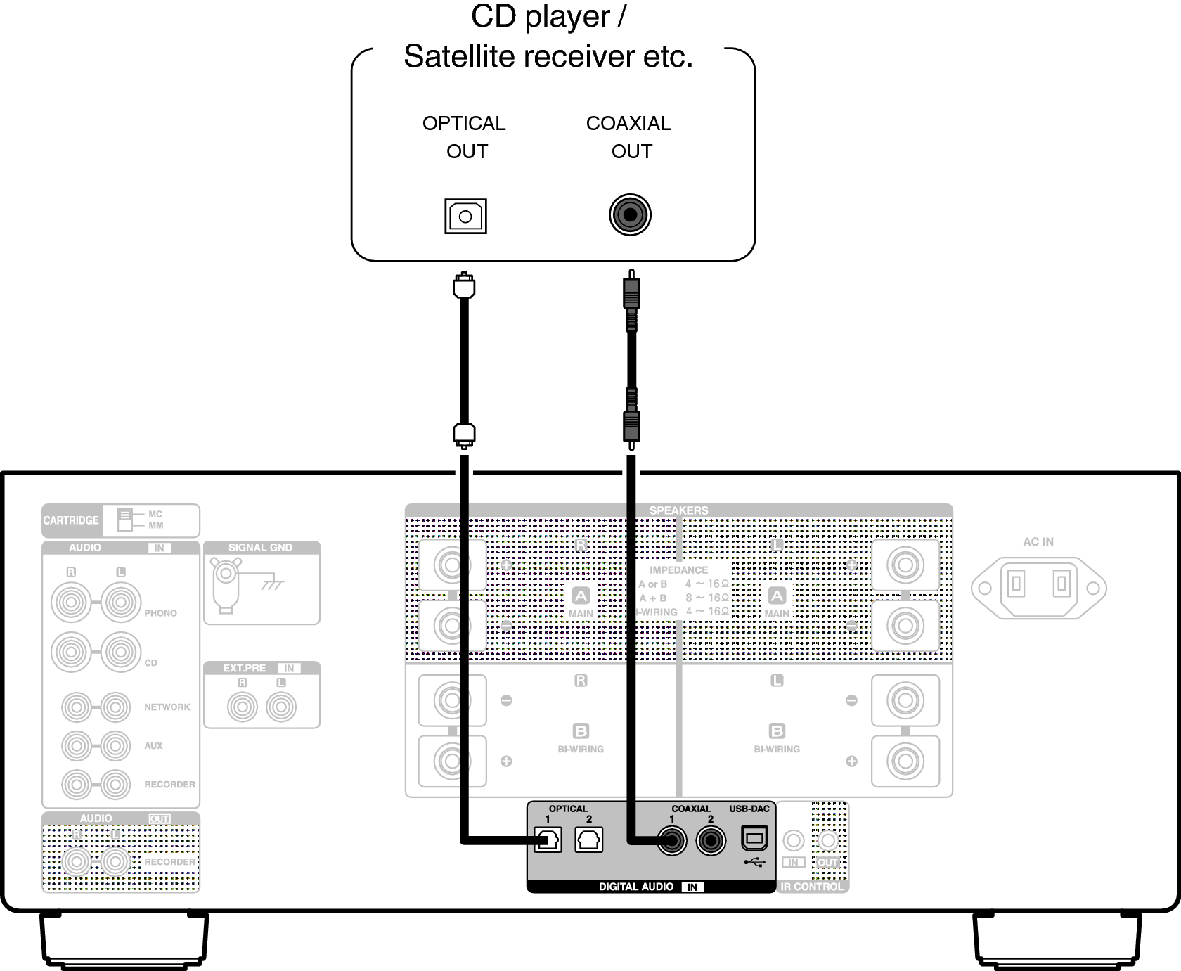 Conne DigitalOut PMA2500NE
